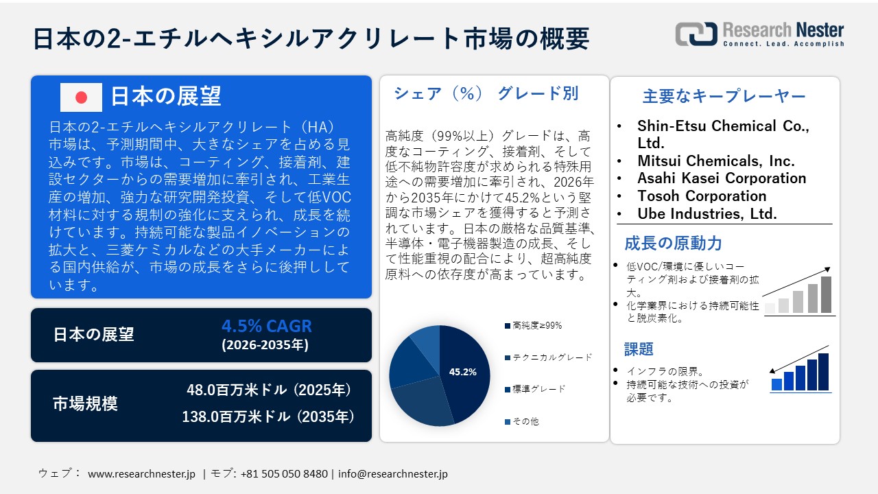 日本の2-エチルヘキシルアクリレート (HA) 市場概要