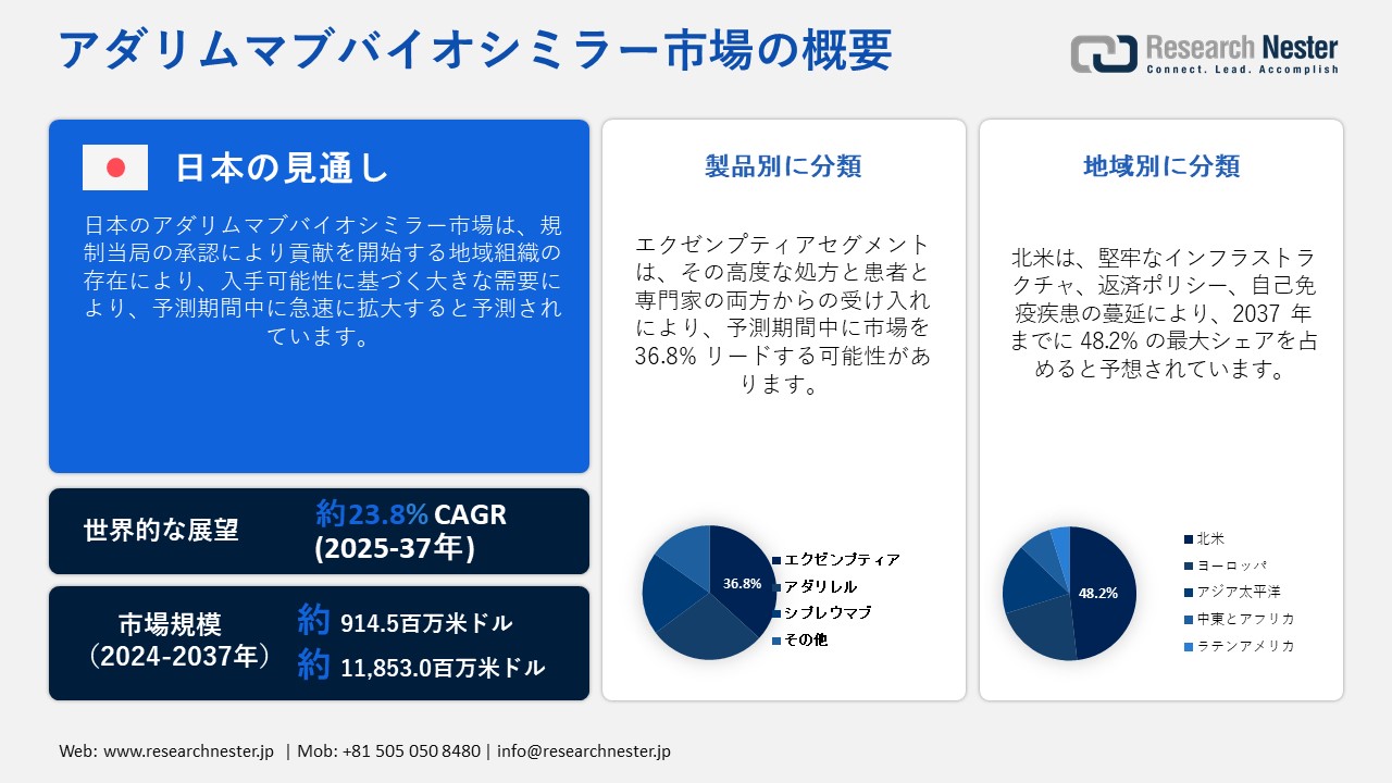 アダリムマブバイオシミラー市場概要