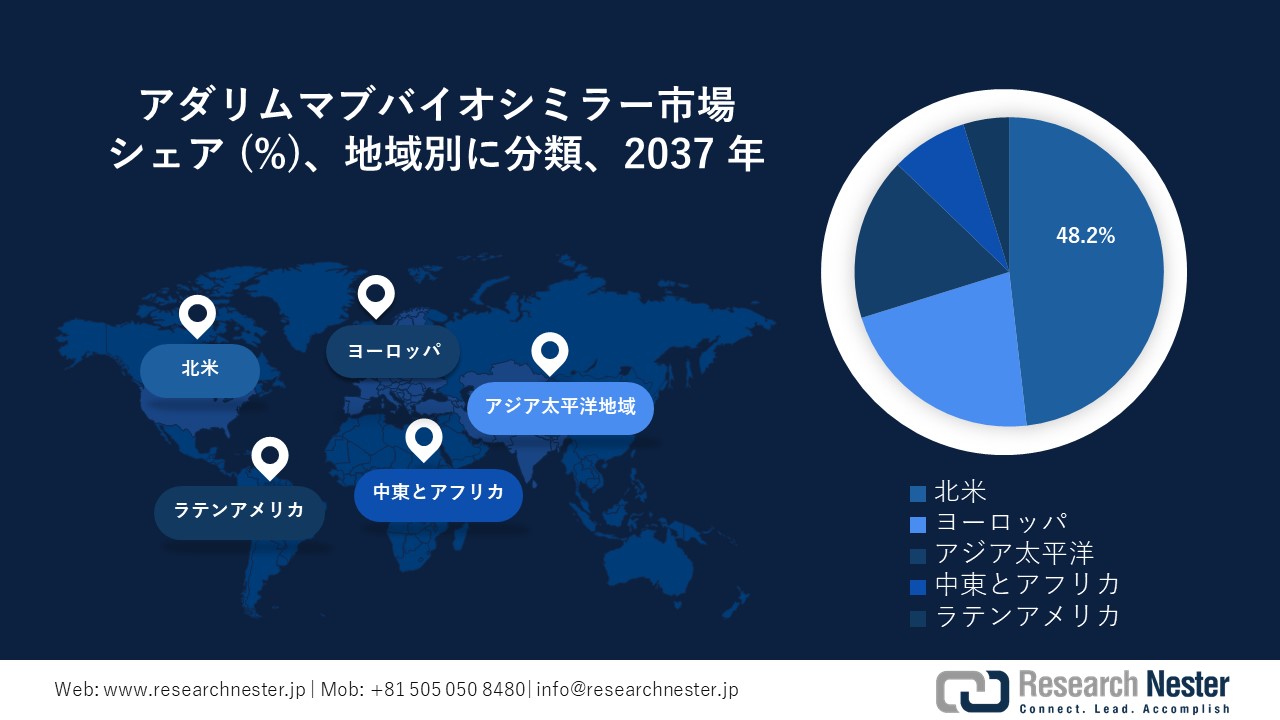 アダリムマブバイオシミラー市場地域概要