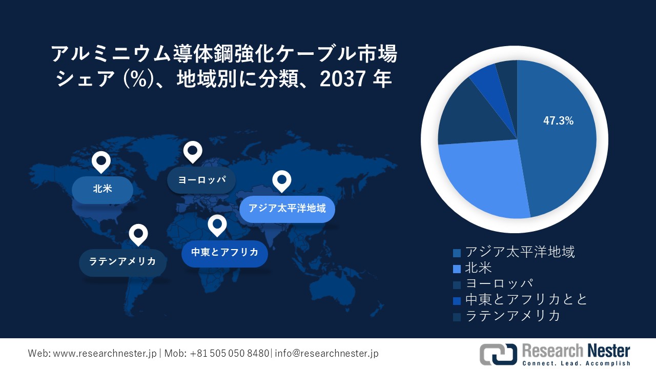 アルミニウム導体鋼強化ケーブル市場地域概要