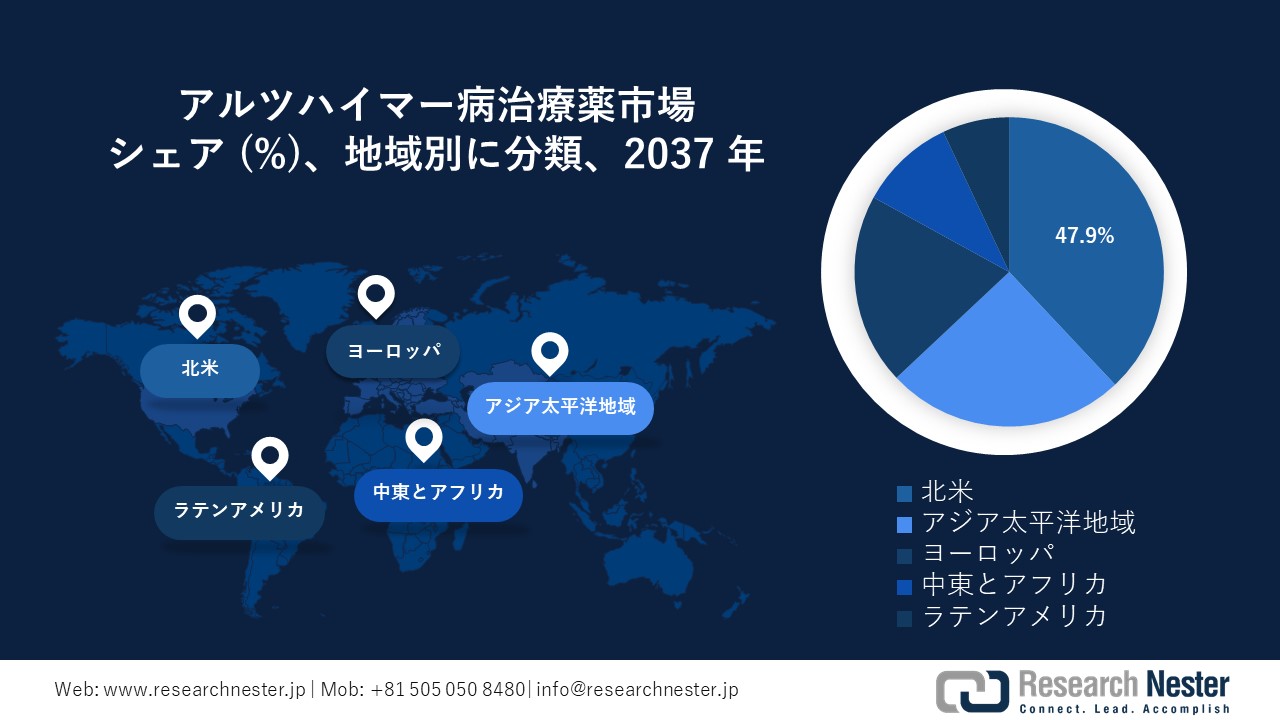 アルツハイマー病治療薬市場地域概要