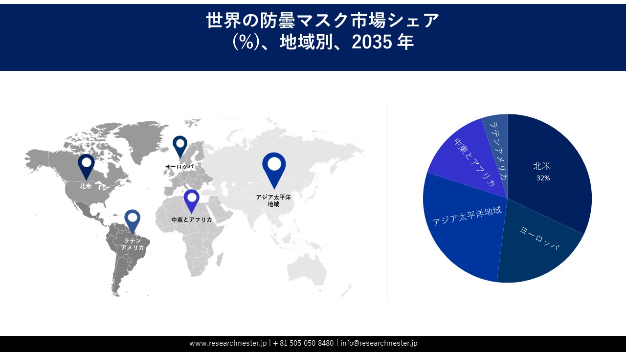 世界の防曇マスク市場調査、規模、シェアと予測 2035年