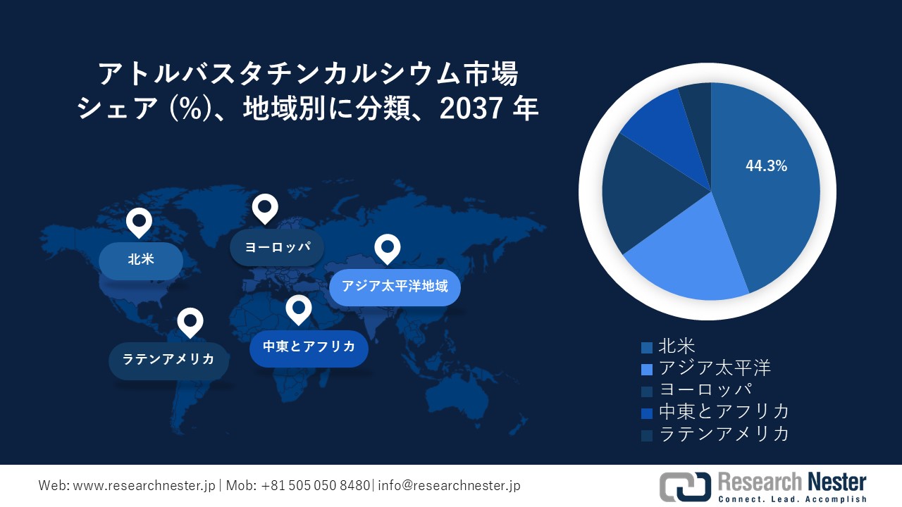 アトルバスタチンカルシウム市場地域概要