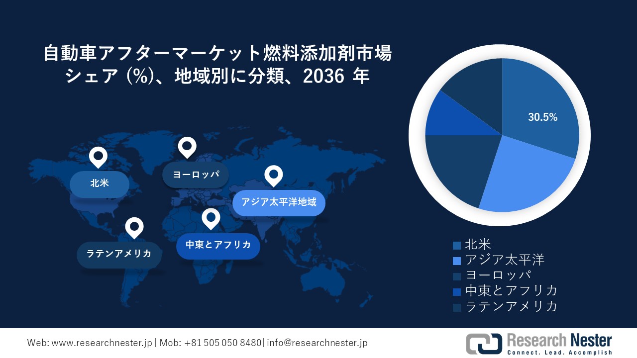 自動車アフターマーケット燃料添加剤市場地域概要