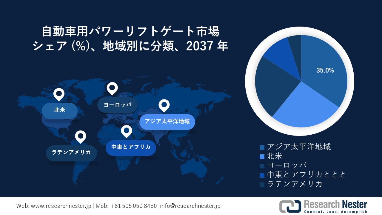 自動車用パワーリフトゲート市場地域概要