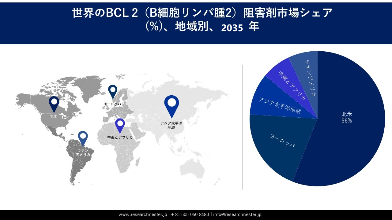世界のBCL 2（B細胞リンパ腫2）阻害剤市場調査、規模、シェアと予測 2035年