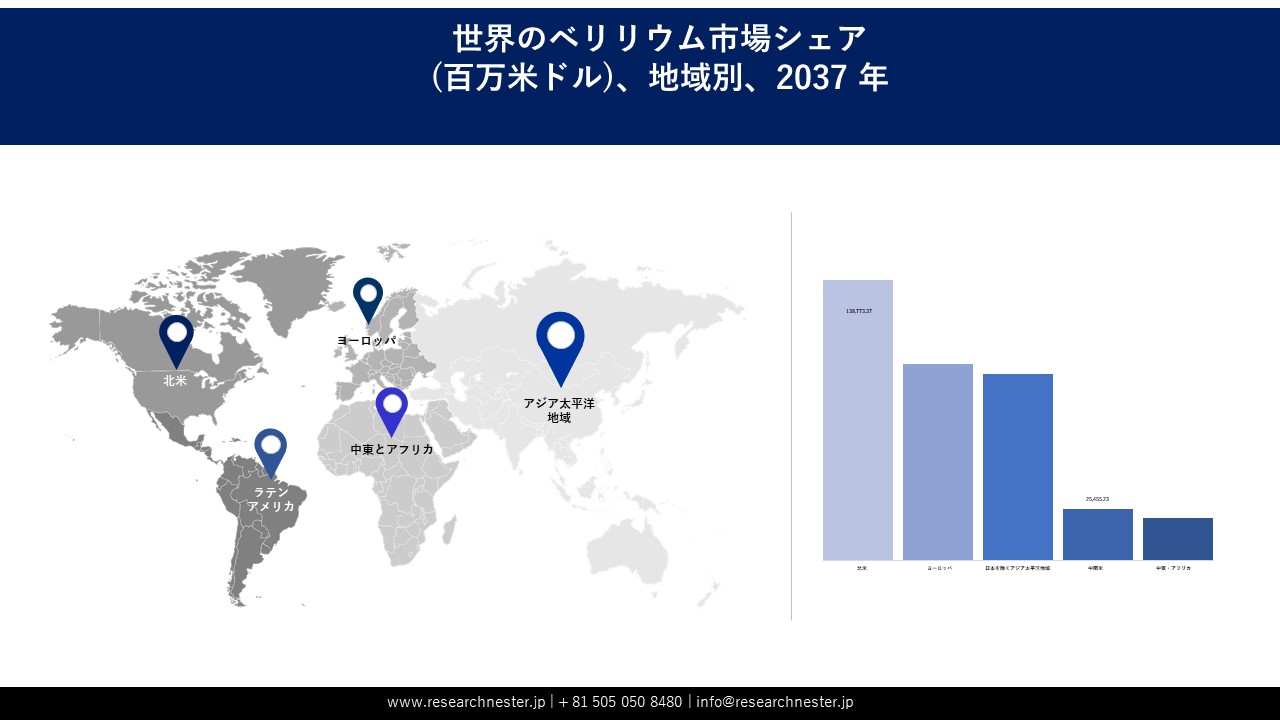 ベリリウム市場地域概要