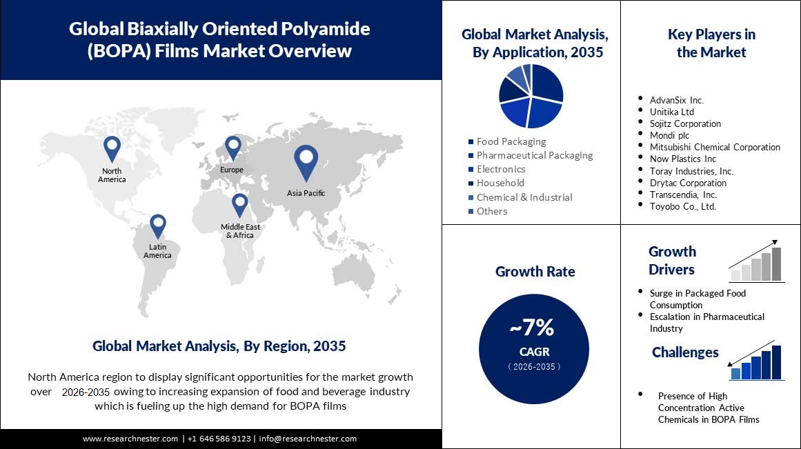 Biaxially-Oriented-Polyamide-(BOPA)-Films-Market-scope