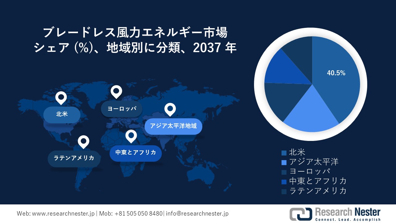ブレードレス風力エネルギー市場地域概要