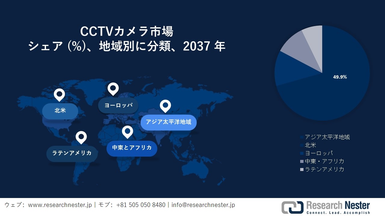 CCTVカメラ市場地域概要