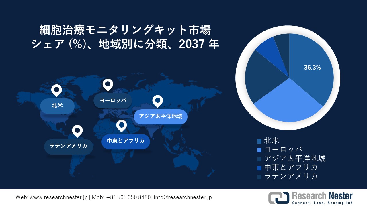 細胞治療モニタリングキット市場地域概要