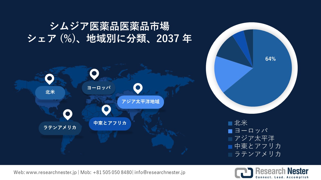 シムジア医薬品市場地域概要