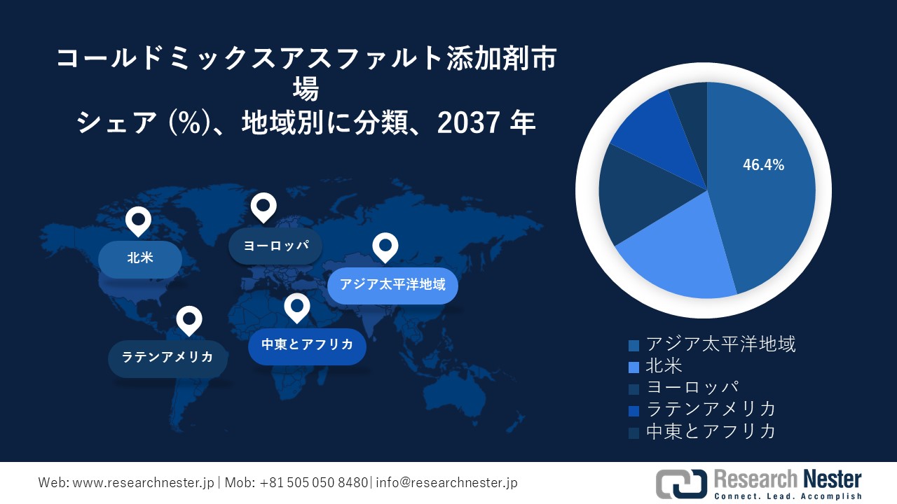 コールドミックスアスファルト添加剤市場地域概要