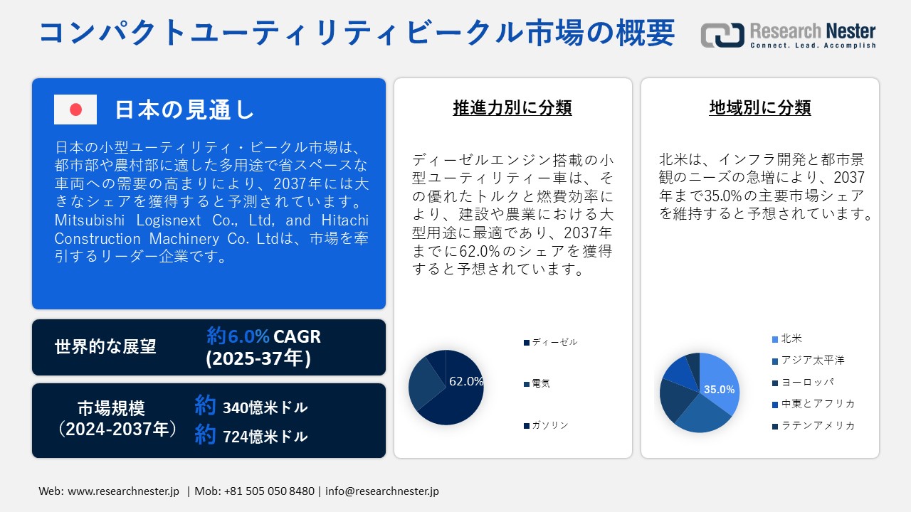 コンパクトユーティリティビークル市場概要