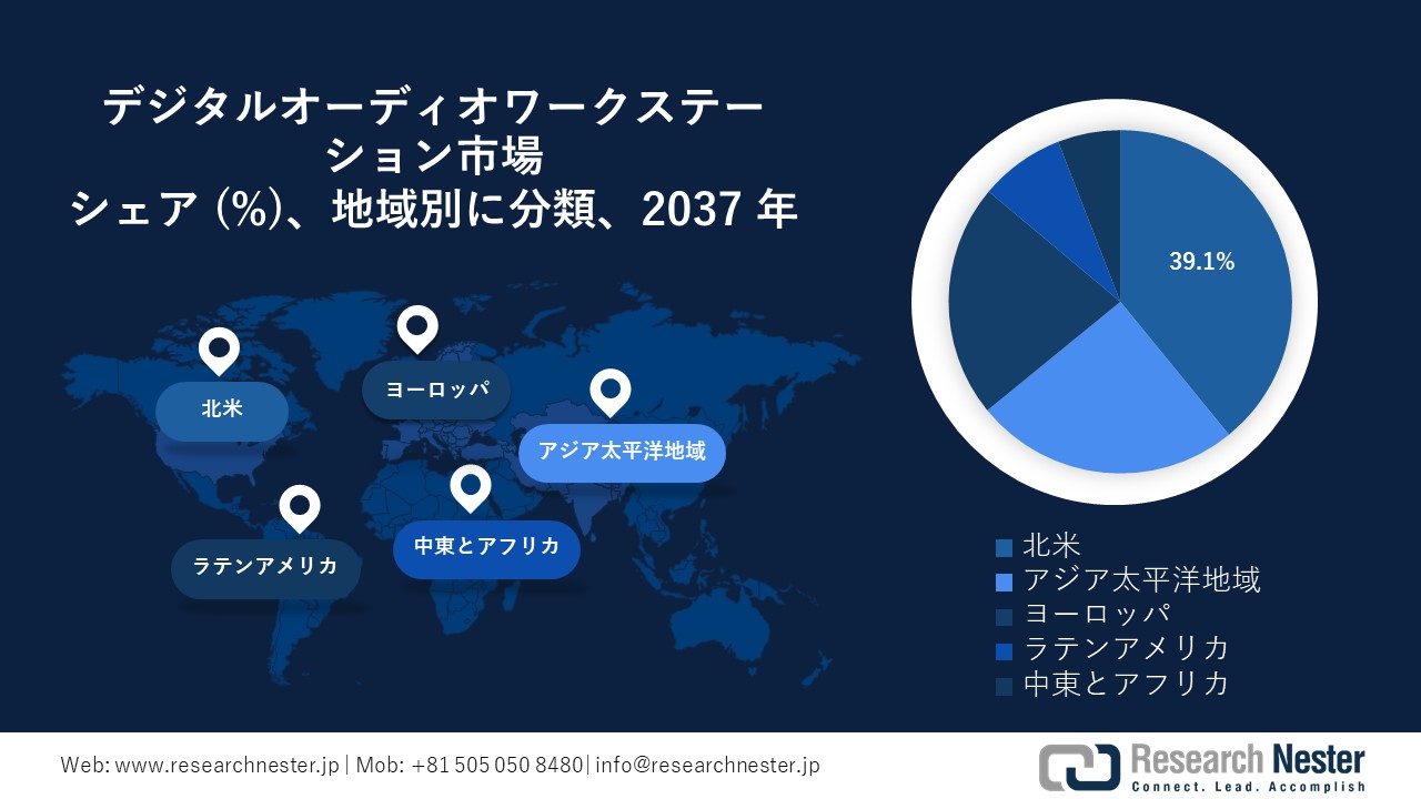 デジタルオーディオワークステーション市場地域概要