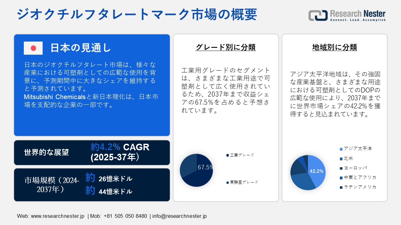 ジオクチルフタレートマーク市場概要