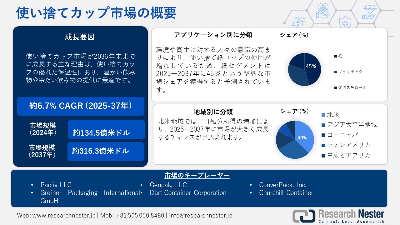 使い捨てカップ市場概要