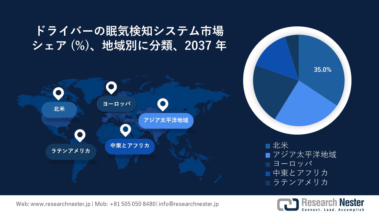 ドライバーの眠気検知システム市場地域概要