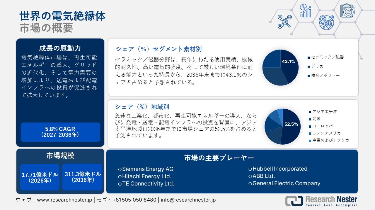 世界の電気絶縁体市場概要