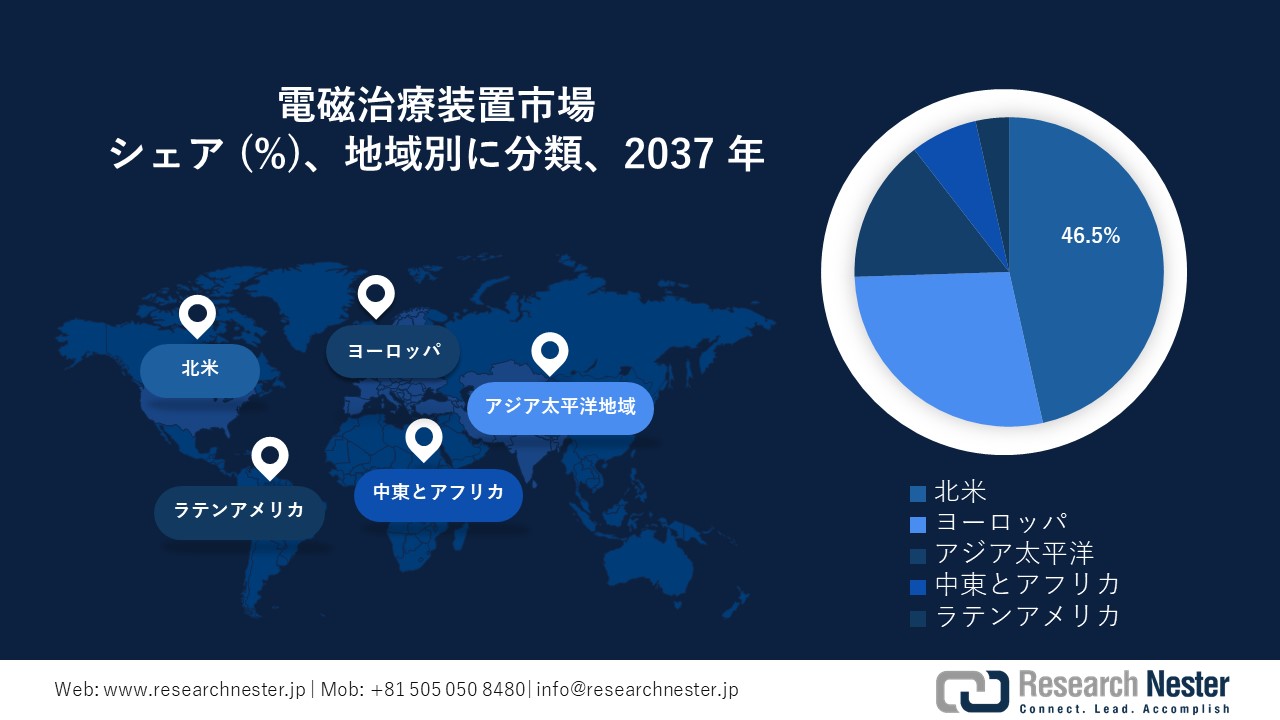 電磁治療装置市場地域概要