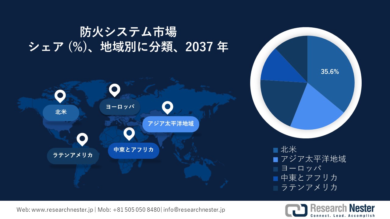 防火システム市場地域概要