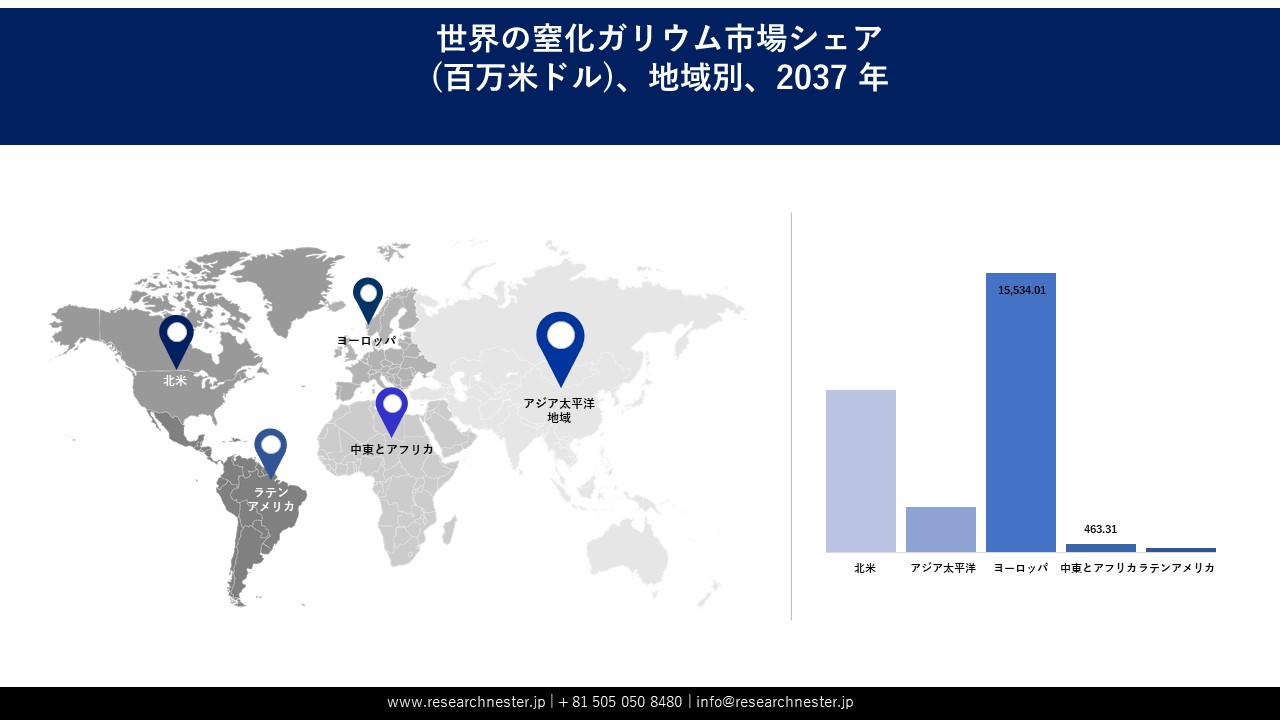窒化ガリウム市場地域概要