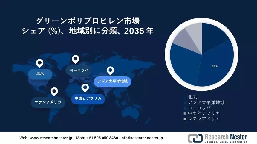 グリーンポリプロピレン市場