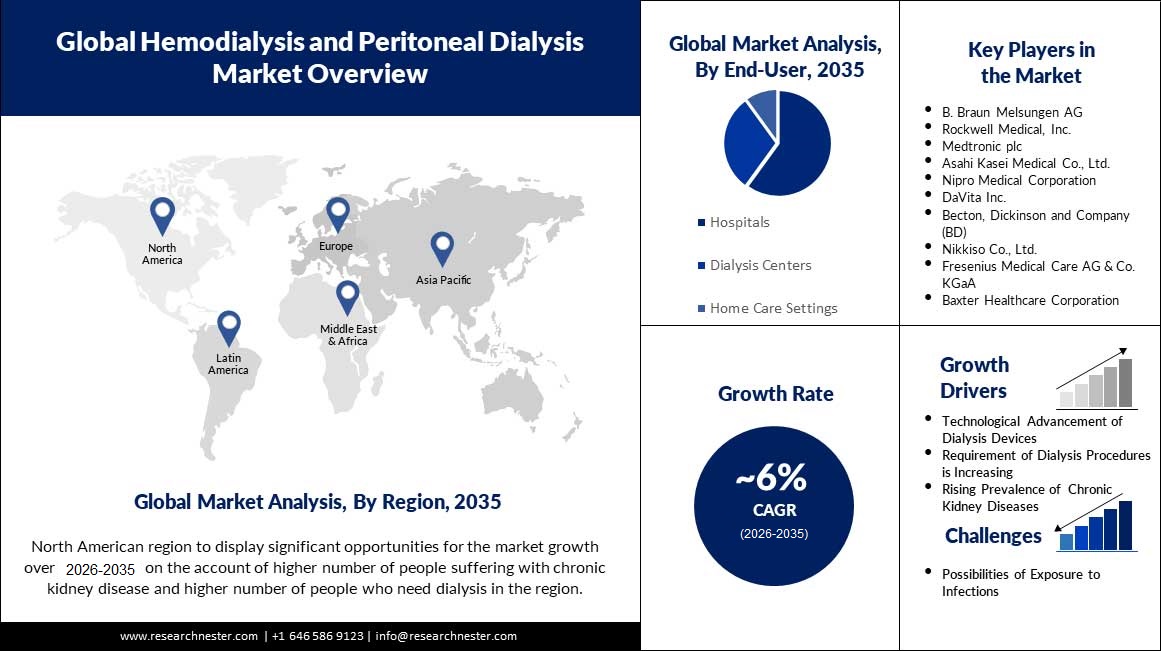 Hemodialysis-and-Peritoneal-Dialysis-scope