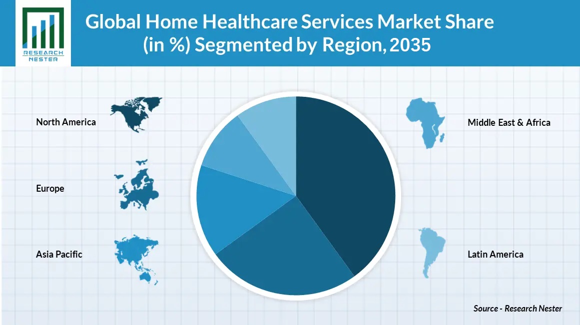Home-Healthcare-Services-Market-Size