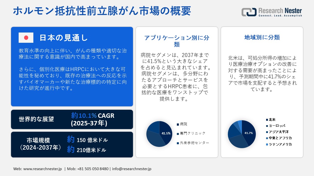 ホルモン抵抗性前立腺がん市場概要
