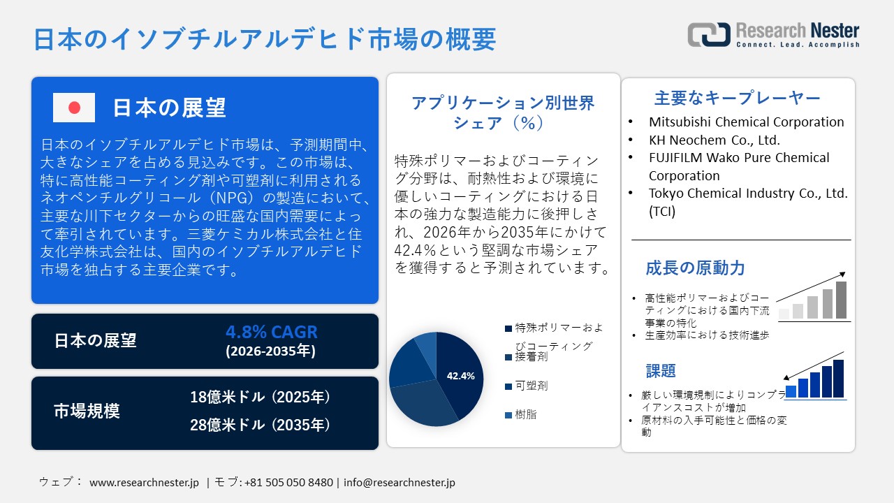 日本のイソブチルアルデヒド市場概要