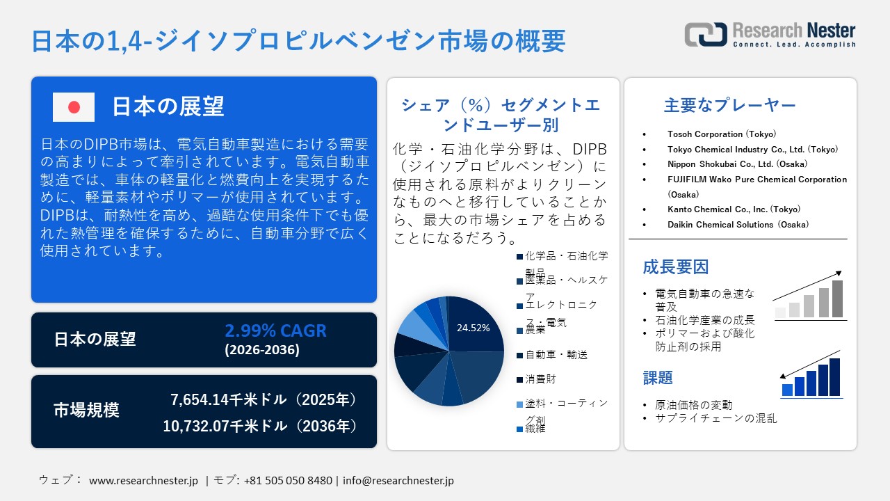 日本の1,4-ジイソプロピルベンゼン市場概要