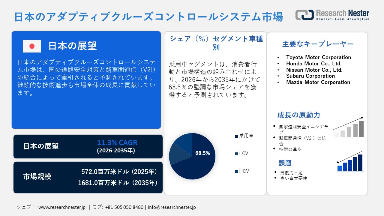 日本のアダプティブクルーズコントロールシステム市場概要