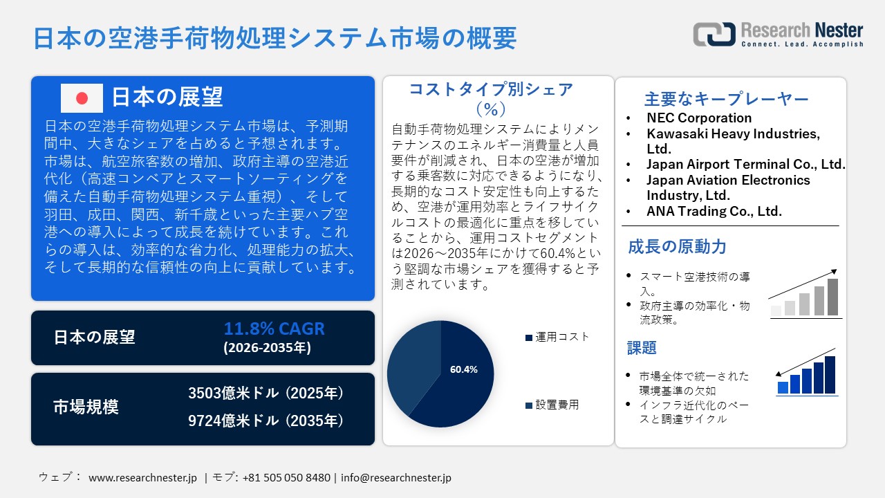 日本の空港手荷物処理システム市場概要