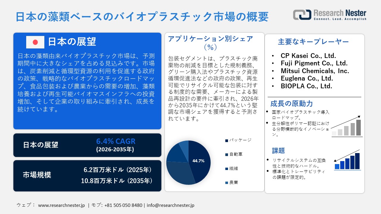 日本の藻類ベースのバイオプラスチック市場概要