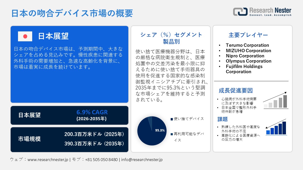 日本の吻合デバイス市場概要