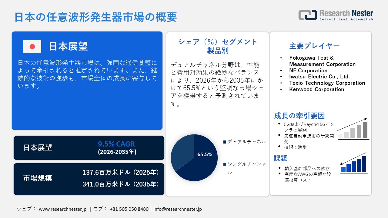 Japan Arbitrary Waveform Generator Market (日本の任意波形発生器市場)調査レポート：製品別（シングルチャネル、デュアルチャネル）; 技術別 ; アプリケーション別 — 日本の需要と供給の分析、成長予測、統計レポート 2026ー2035年
