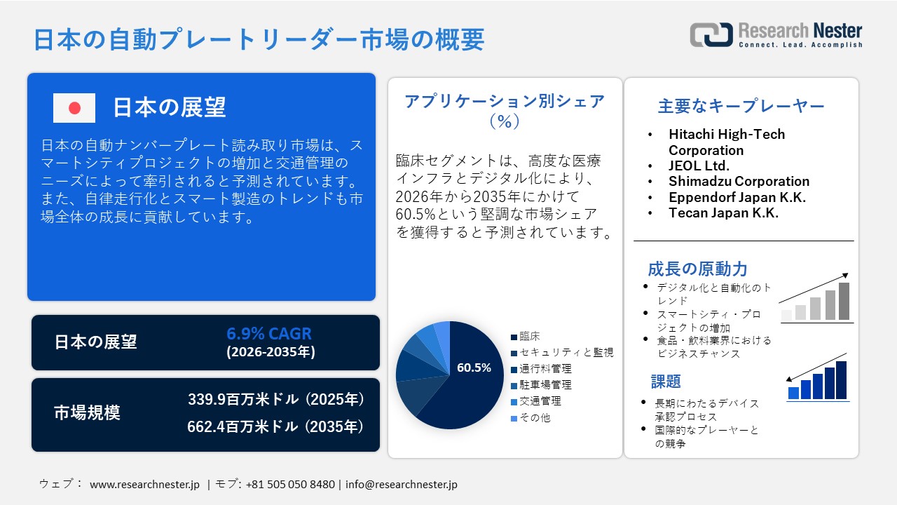 日本の自動プレートリーダー市場概要