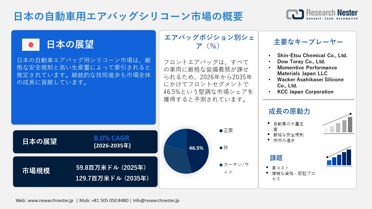 日本の自動車用エアバッグシリコーン市場概要