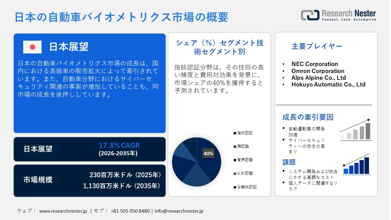 日本の自動車バイオメトリクス市場概要