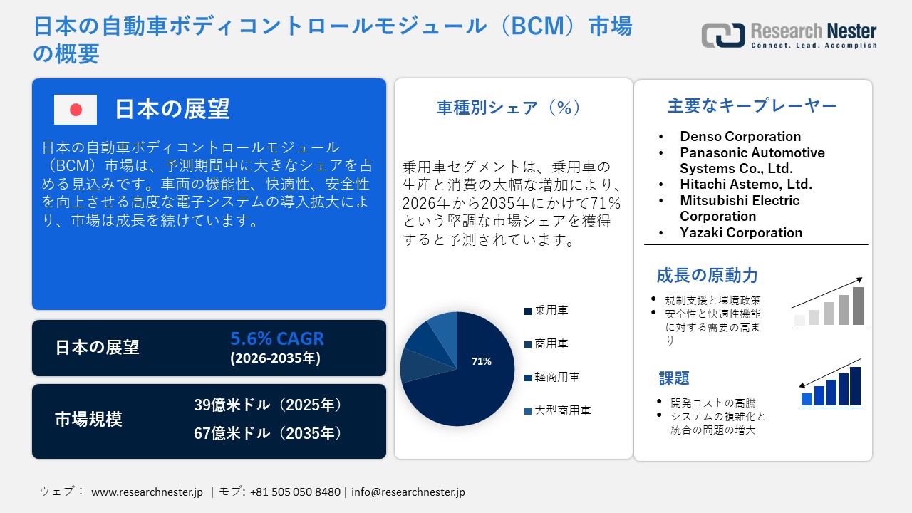 日本の自動車ボディコントロールモジュール（BCM）市場概要