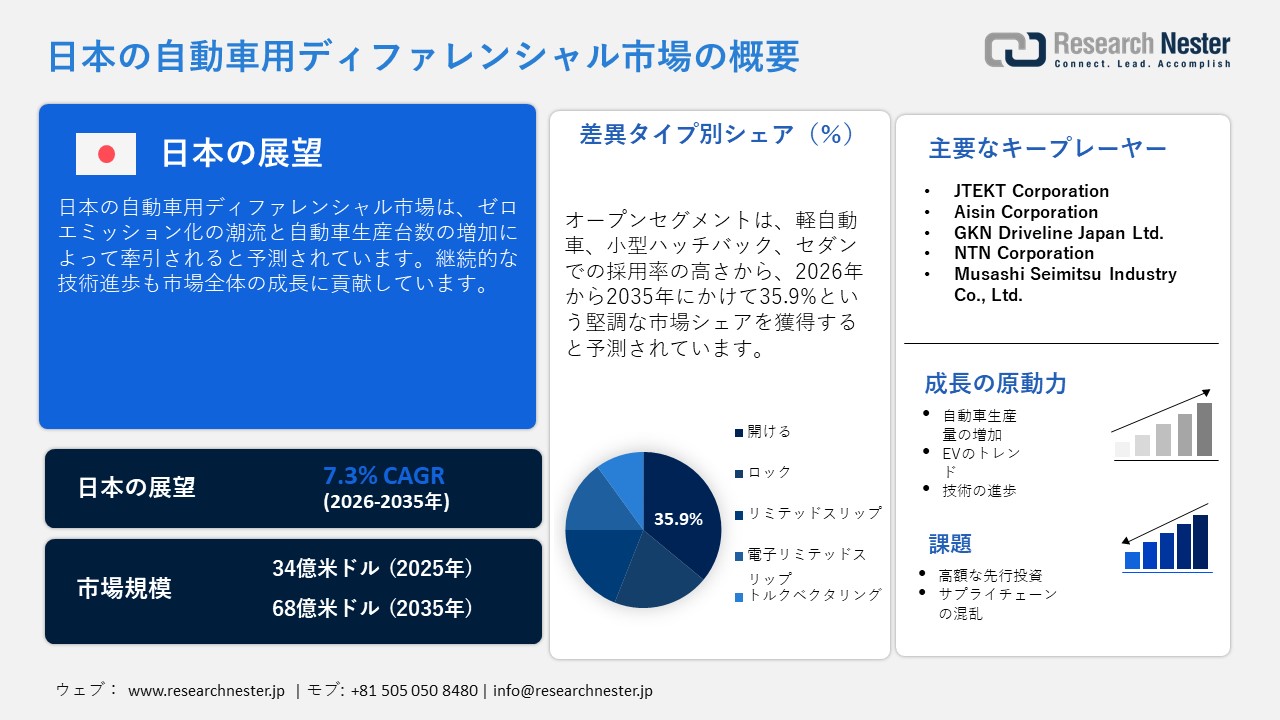 日本の自動車用ディファレンシャル市場概要