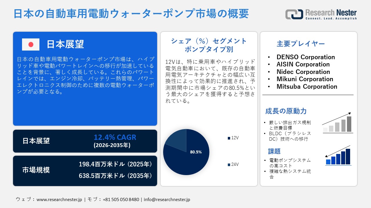 Japan Automotive Electric Water Pump Market (日本の自動車用電動ウォーターポンプ市場)調査レポート：ポンプタイプ別（12V、24V）; 車両タイプ別 — 日本の需要と供給の分析、成長予測、統計レポート 2026ー2035年