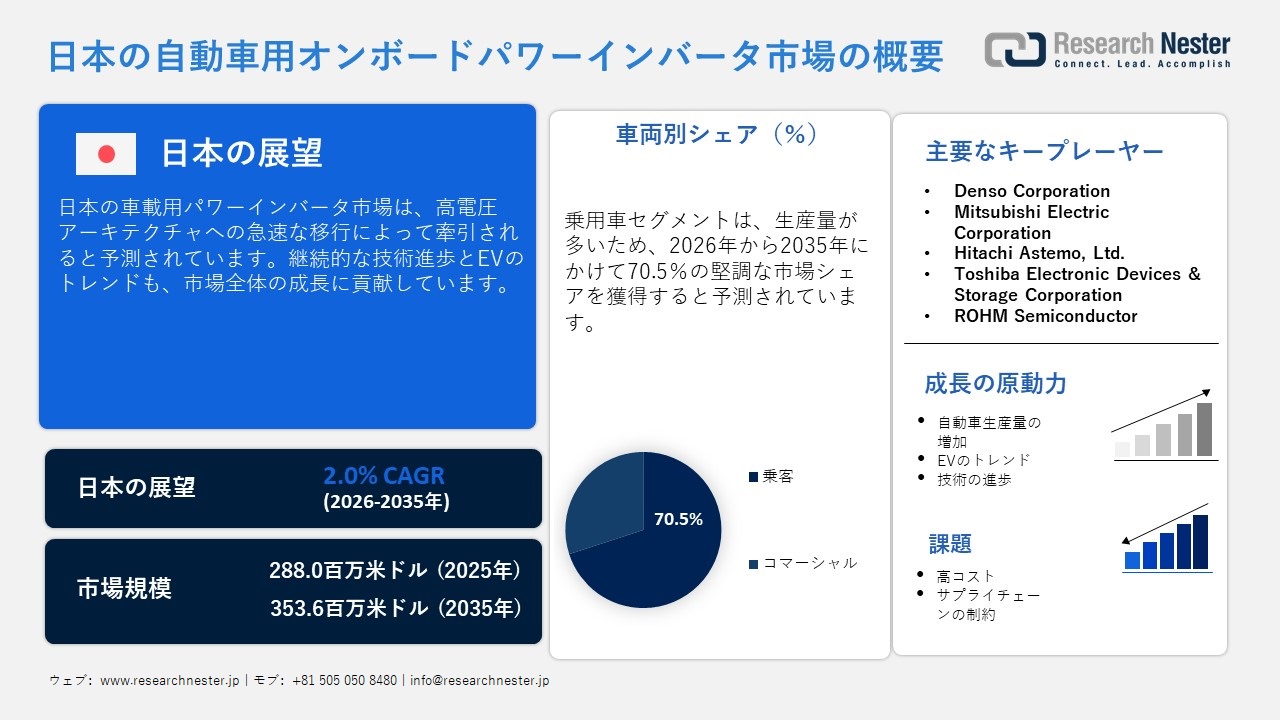日本の自動車用オンボードパワーインバータ市場概要