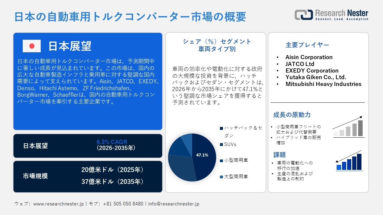 日本の自動車用トルクコンバーター市場