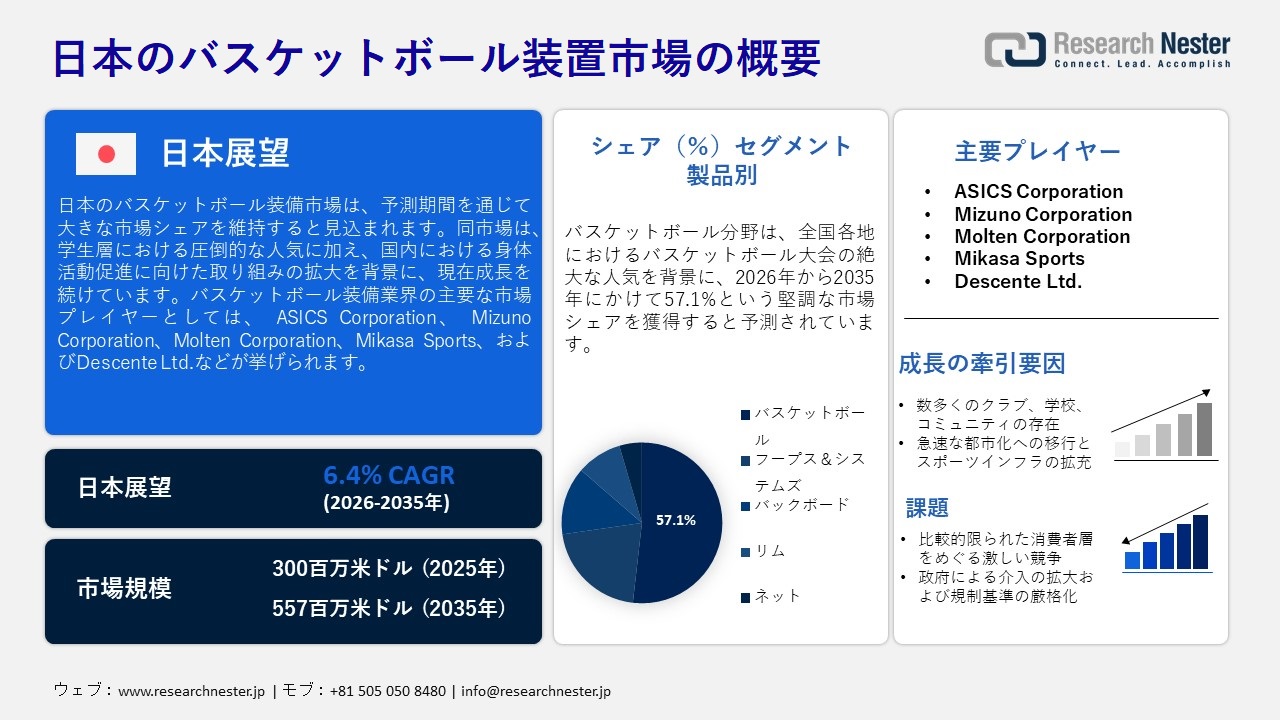 日本のバスケットボール装置市場概要