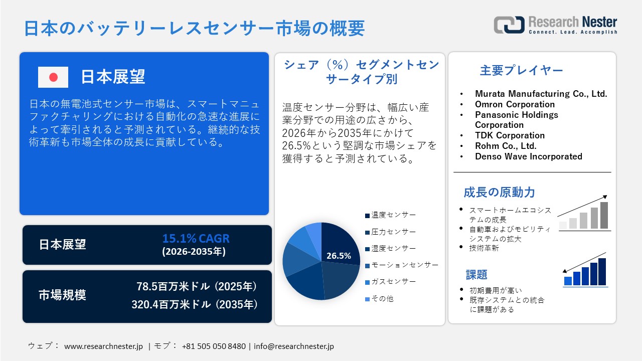 日本のバッテリーレスセンサー市場概要
