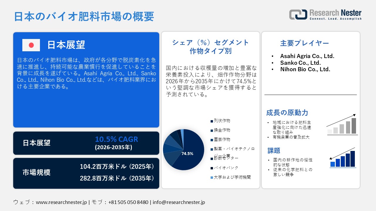 日本のバイオ肥料市場概要