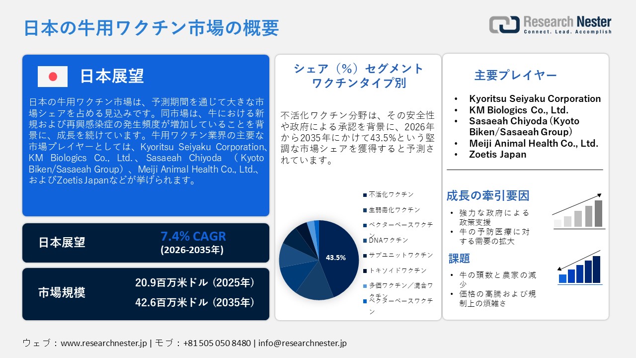 日本の牛用ワクチン市場概要