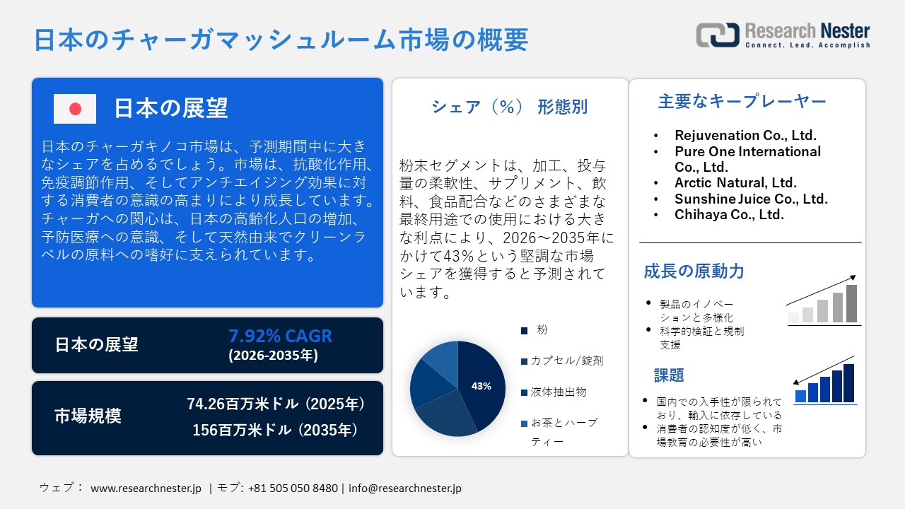 日本のチャーガマッシュルーム市場概要